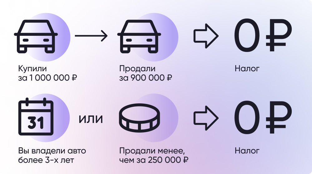 Вычет при покупке или продаже автомобиля